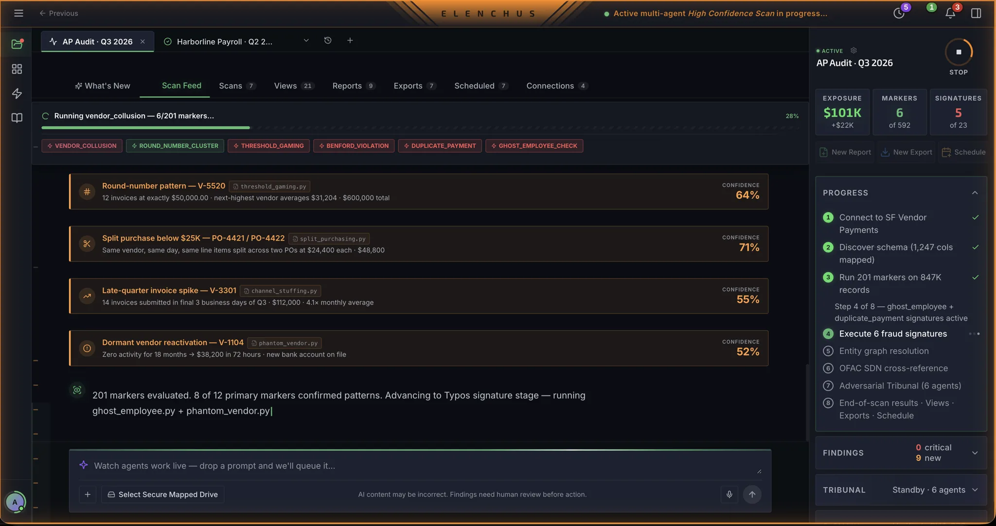 Elenchus scan feed: a live multi-agent scan running 201 markers, findings streaming in with confidence percentages, and an eight-step progress rail from connection to end-of-scan results.